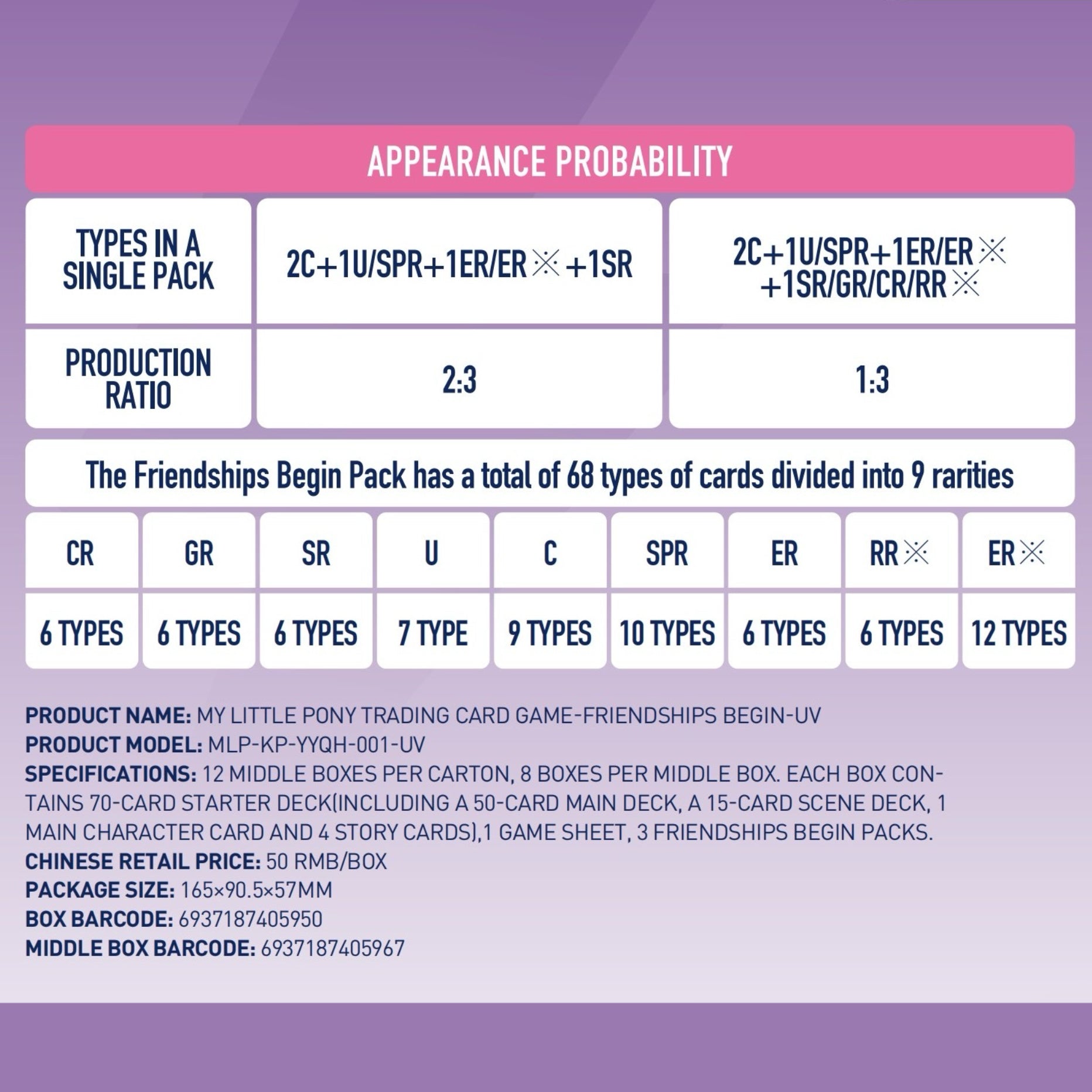 My Little Pony TCG Starter Deck – Friendships Begin | KAYOU MLP Cards